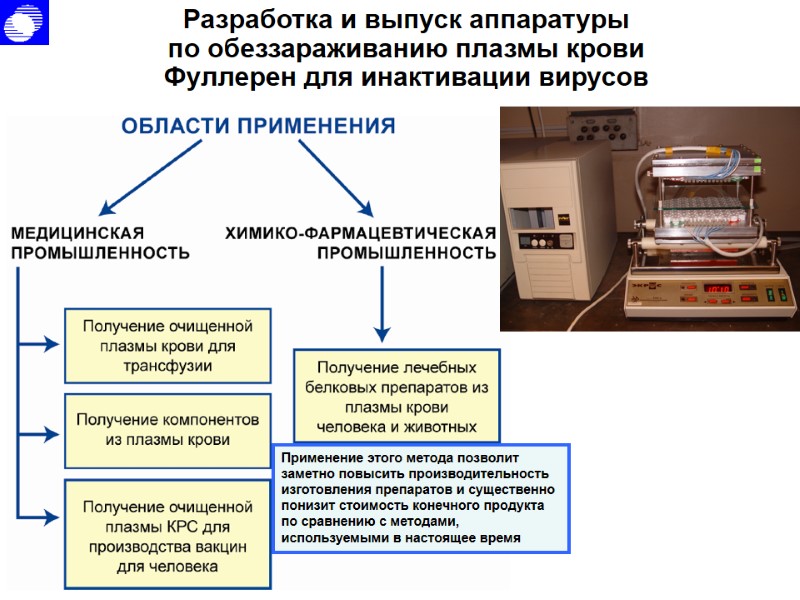 Разработка и выпуск аппаратуры по обеззараживанию плазмы крови Фуллерен для инактивации вирусов Применение Разработка и выпуск аппаратуры по обеззараживанию плазмы крови Фуллерен для инактивации вирусов Применение